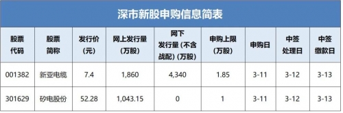 12月11日新股上市12月11日新股申购揭秘-第2张图片