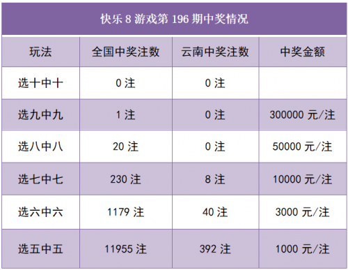 快乐8开奖查询结果揭晓-第3张图片