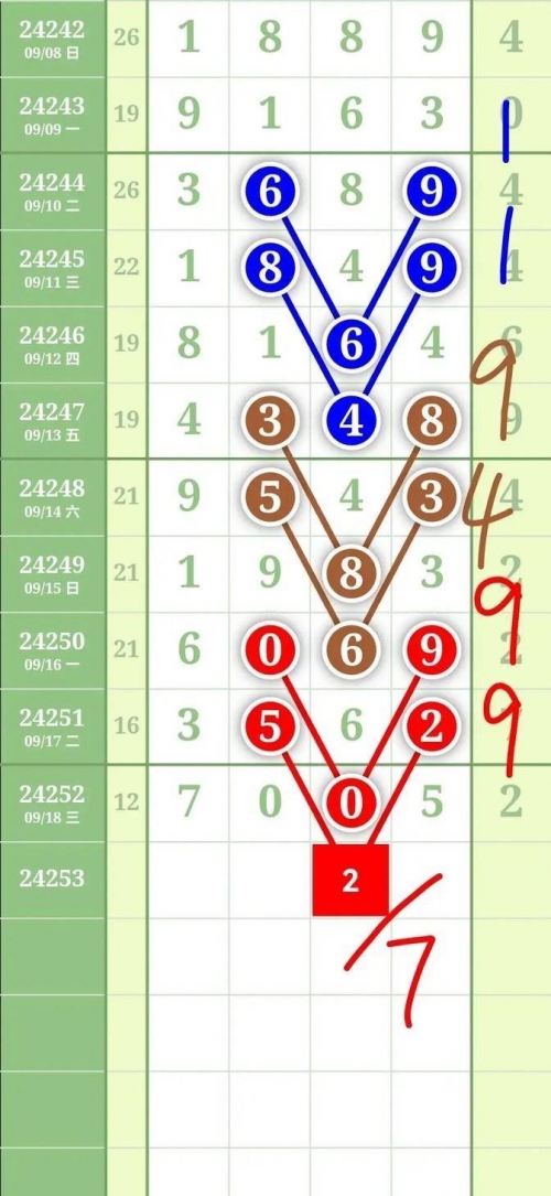 排列五综合版老版，探索彩票新天地-第1张图片