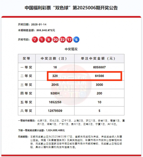 双色球开奖结果48双色球开奖结果揭晓，48号彩票-第2张图片