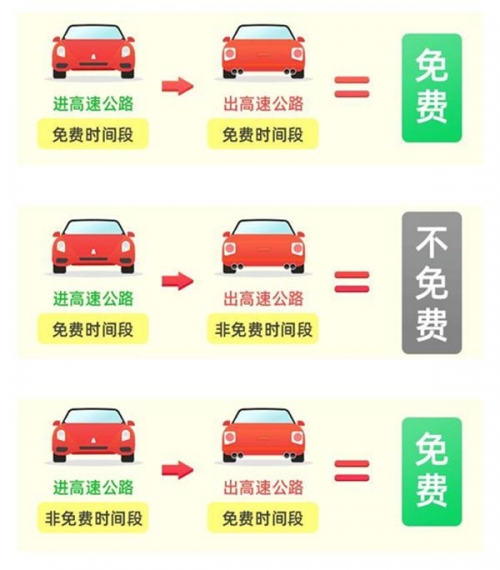 郑州免费通行路段下半年郑州全面免费政策解析-第1张图片