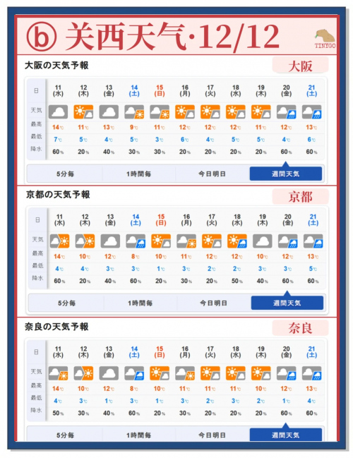 五一天气预报查询2024武汉五一天气预报查询2024-第2张图片