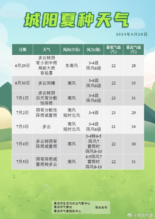 五一天气预报查询2024武汉五一天气预报查询2024-第1张图片