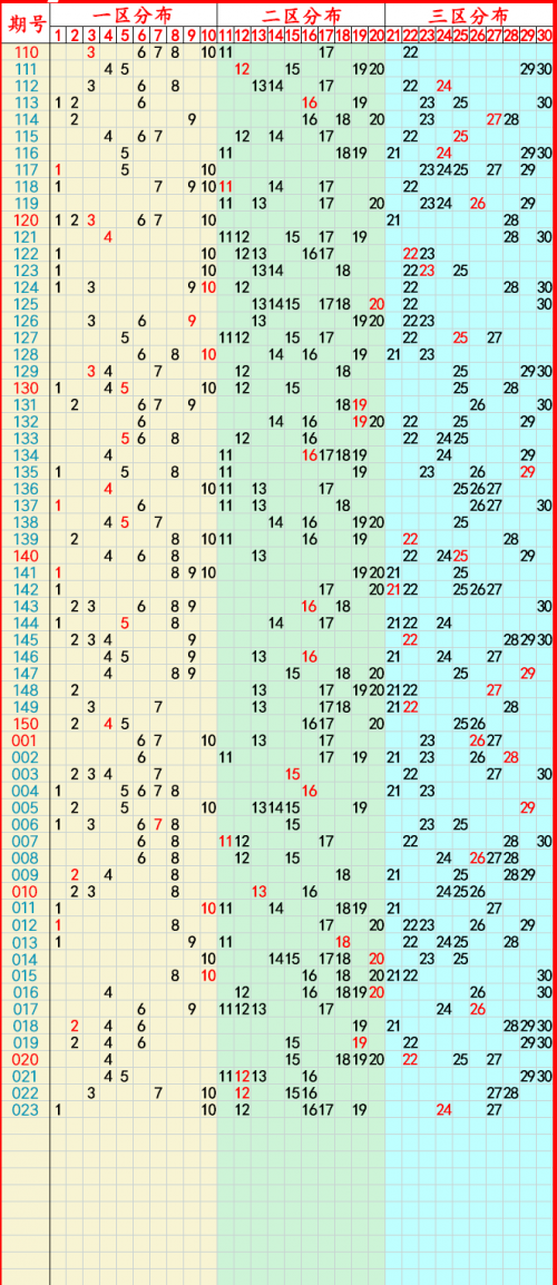 2023年澳门天天彩开奖记录039期详解澳门2023年天天彩开奖记录-第1张图片