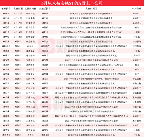 澳门天天彩资料大全那些是天肖?澳门天天彩资料大全，揭秘天肖的那些彩品种