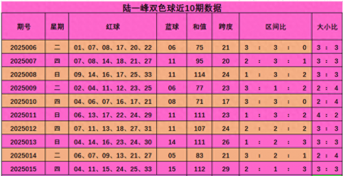 本期免费精准预测双色球本期免费精准预测