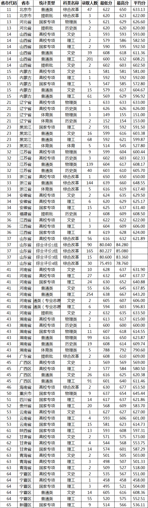 山东高考分数线2021山东高考分数线2021，分析与展望