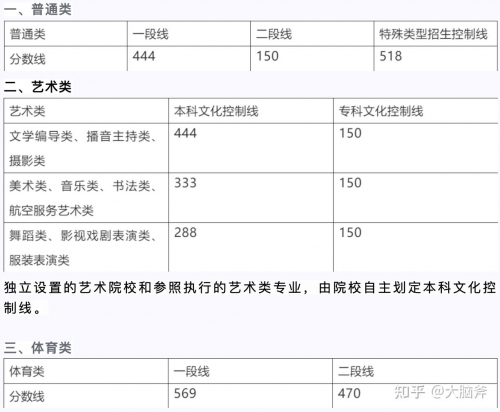 山东高考分数线2021山东高考分数线2021，分析与展望-第3张图片