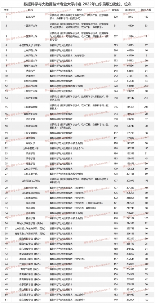山东高考分数线2021山东高考分数线2021，分析与展望-第2张图片