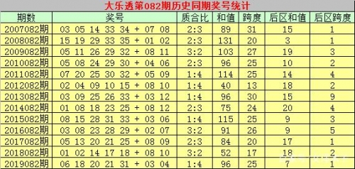 2010开奖记录2010开奖记录回顾-第1张图片