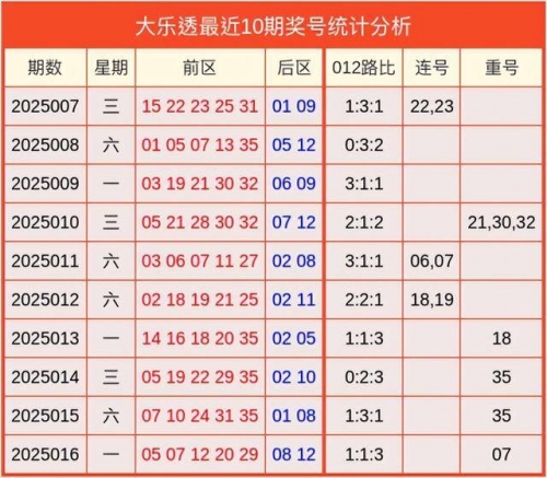 大乐透精准预测十专家大乐透精准预测十专家