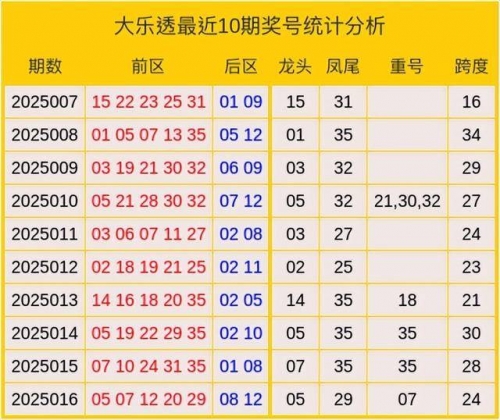 大乐透精准预测十专家大乐透精准预测十专家-第3张图片