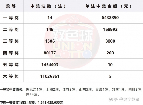 双色球开奖结果今晚开奖公告查询双色球今晚开奖结果揭晓-第1张图片