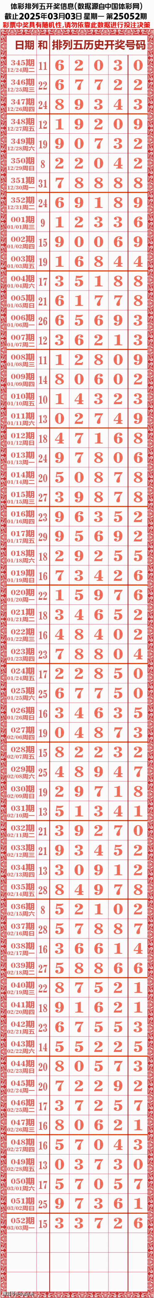 排列五今天的结果排列五今天的结果揭晓-第3张图片