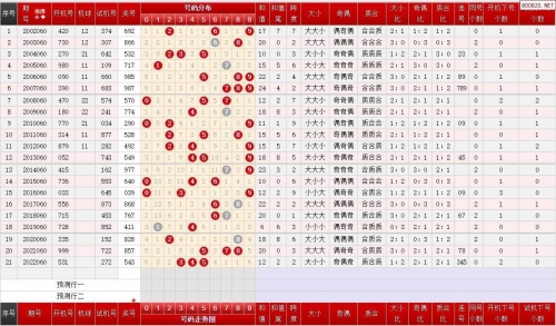 3D走势图专业版2020年，趋势分析与专业图表解读-第2张图片