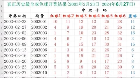 双色球最新开奖号码结果福彩惠州天气双色球最新开奖号码结果福彩揭晓