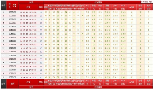 双色球历史开奖走势图1000期汇总表双色球历史开奖走势图分析-第3张图片
