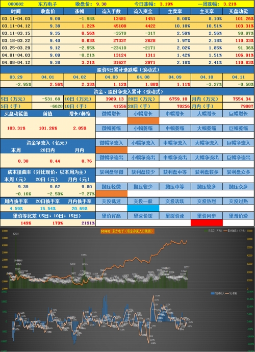 601118股票行情601118股票分析-第3张图片