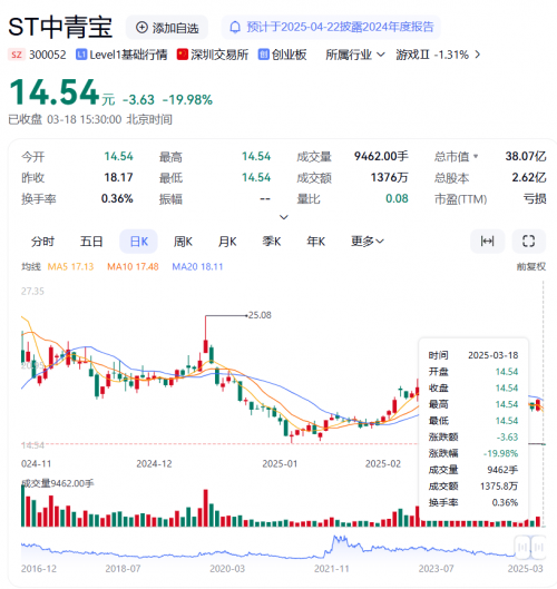 中青宝董事长强制员工五一加班中青宝董事长强制员工五一加班引发争议
