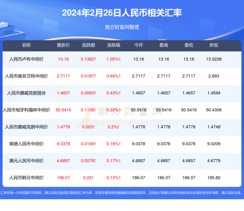 2024年天天彩资料免费大全