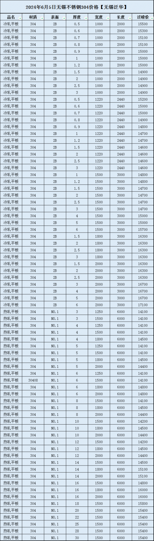 2024年天天彩资料免费大全-第2张图片