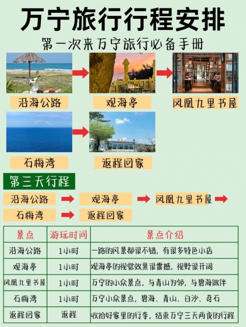 万宁景点介绍-第2张图片