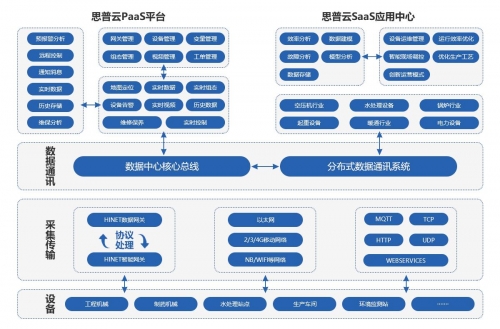 彩云网彩云网，连接梦想与现实的网络平台