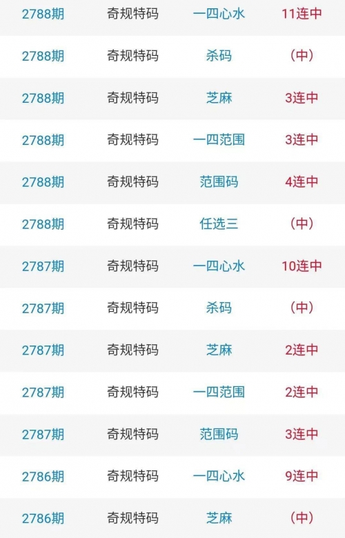 七星彩南海网，彩市中探秘-第2张图片