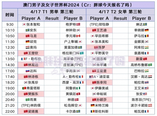 今期澳门开奖结果记录查询表最新今期澳门开奖结果揭晓-第3张图片