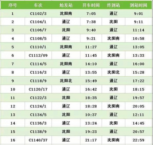 阜新列车时刻表-第1张图片