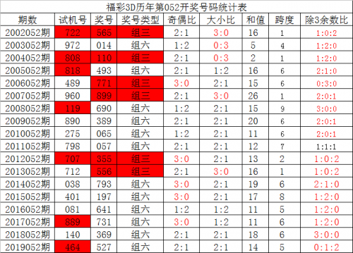 福彩3d走势图新浪网老版福彩3D走势图新浪网揭秘