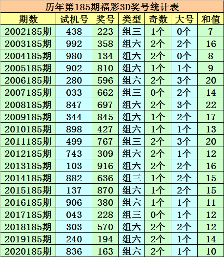 福彩3d走势图新浪网老版福彩3D走势图新浪网揭秘-第2张图片