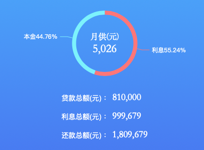 房贷计算器 新浪财经房贷计算器新浪版，轻松掌握贷款新动态