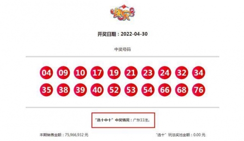 快乐8今晚开奖号码结果揭晓-第2张图片