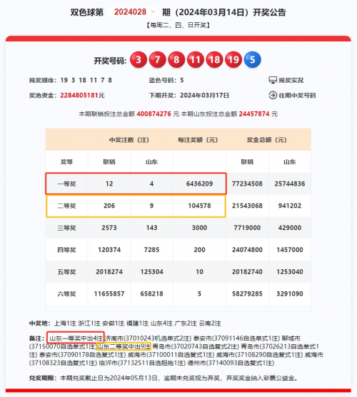 山东11选5开奖结果今天山东11选5开奖结果揭晓