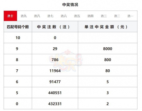 山东11选5开奖结果今天山东11选5开奖结果揭晓-第2张图片