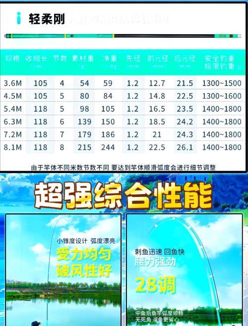 钓鱼王论坛钓鱼王论坛，探索钓鱼爱好者的交流平台-第1张图片