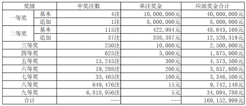 2019今晚六开彩开奖结果查询表2019今晚六开彩开奖结果查询