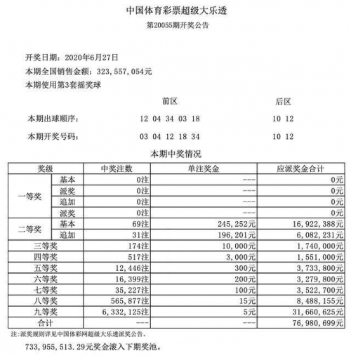 6合彩开奖结果揭秘6合彩开奖结果，彩梦成真时刻-第2张图片