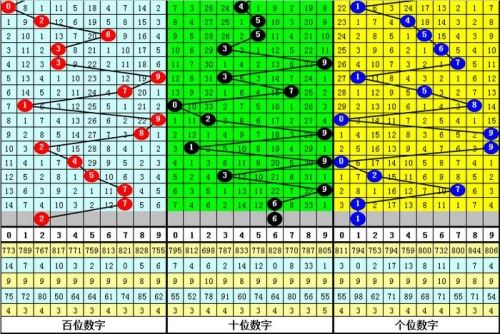 福彩3d走势图(综合板)121福彩3D走势图综合板，揭示彩票走势的神秘力量-第2张图片