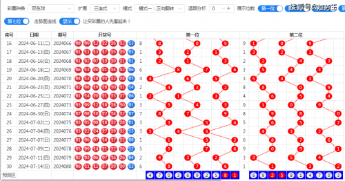 双色球专家预测推荐号汇总及分析双色球专家预测推荐号汇总-第2张图片