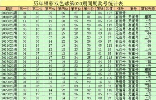 双色球专家预测推荐号汇总及分析双色球专家预测推荐号汇总-第1张图片