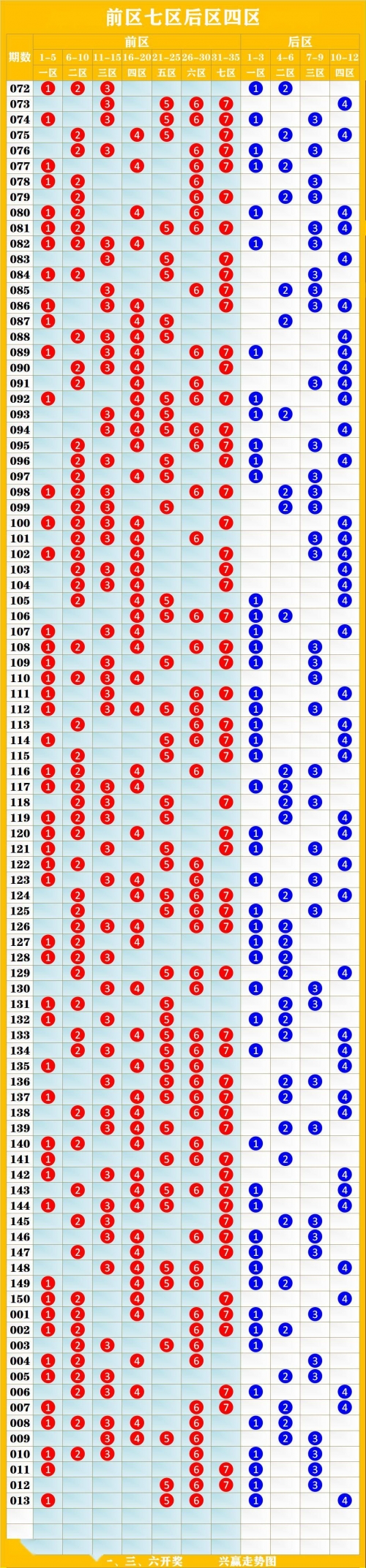 排列五的走势图综合排列五走势图综合分析