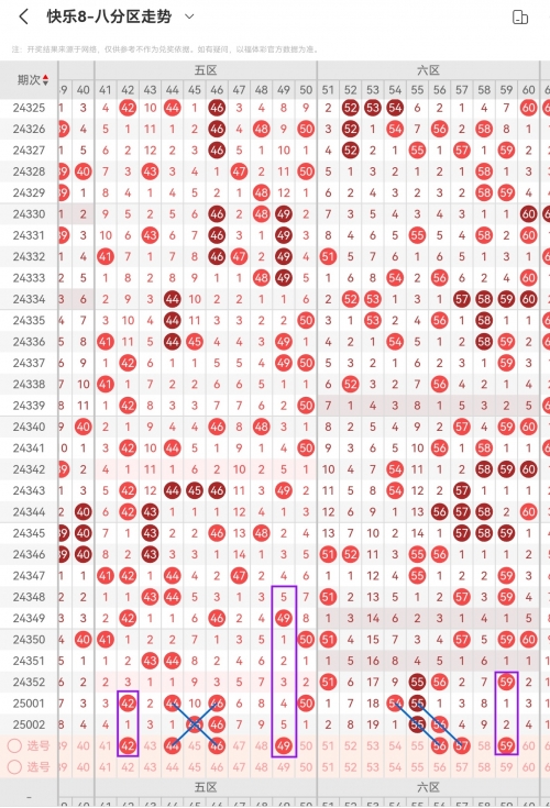 快乐8走势图300期带连线图一定牛今晚快乐八直播快乐8走势图300期分析，探寻彩票市场的未来趋势-第1张图片