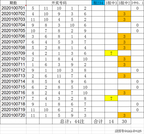 揭秘11选5开奖结果