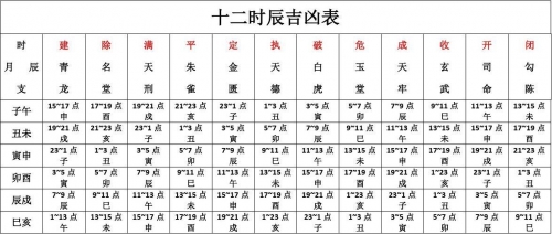 正确的十二时辰对照表