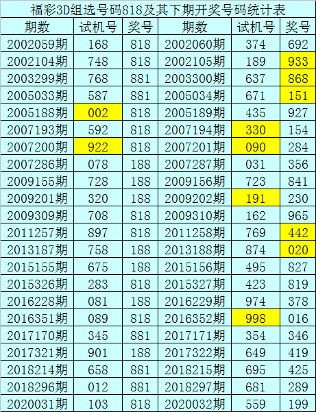 3D走势图老版（综合版）新浪解读-第2张图片