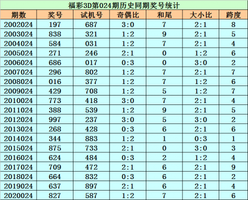 3D走势图老版（综合版）新浪解读-第1张图片