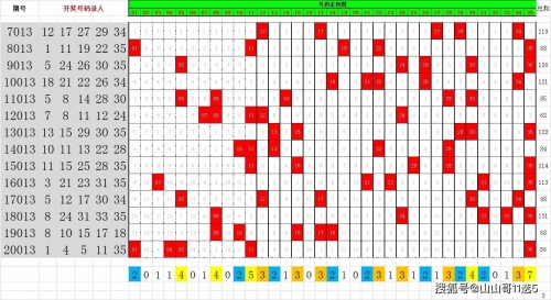大乐透21013期开奖结果查询大乐透21013期开奖结果查询-第3张图片
