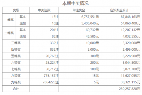 2020年第9期开奖日期揭晓